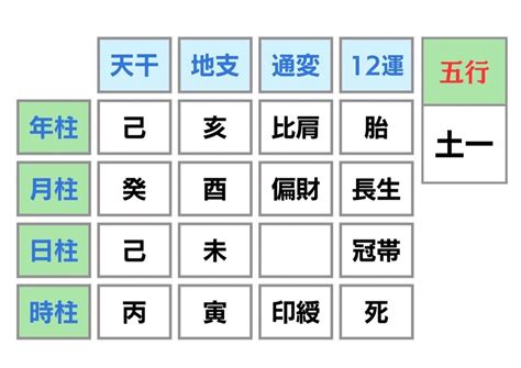 日柱|年柱・月柱・日柱・時柱